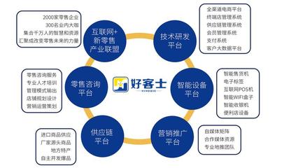 攜手亨德士，開啟事業新篇章 撥打官網加盟熱線，探索無限商機